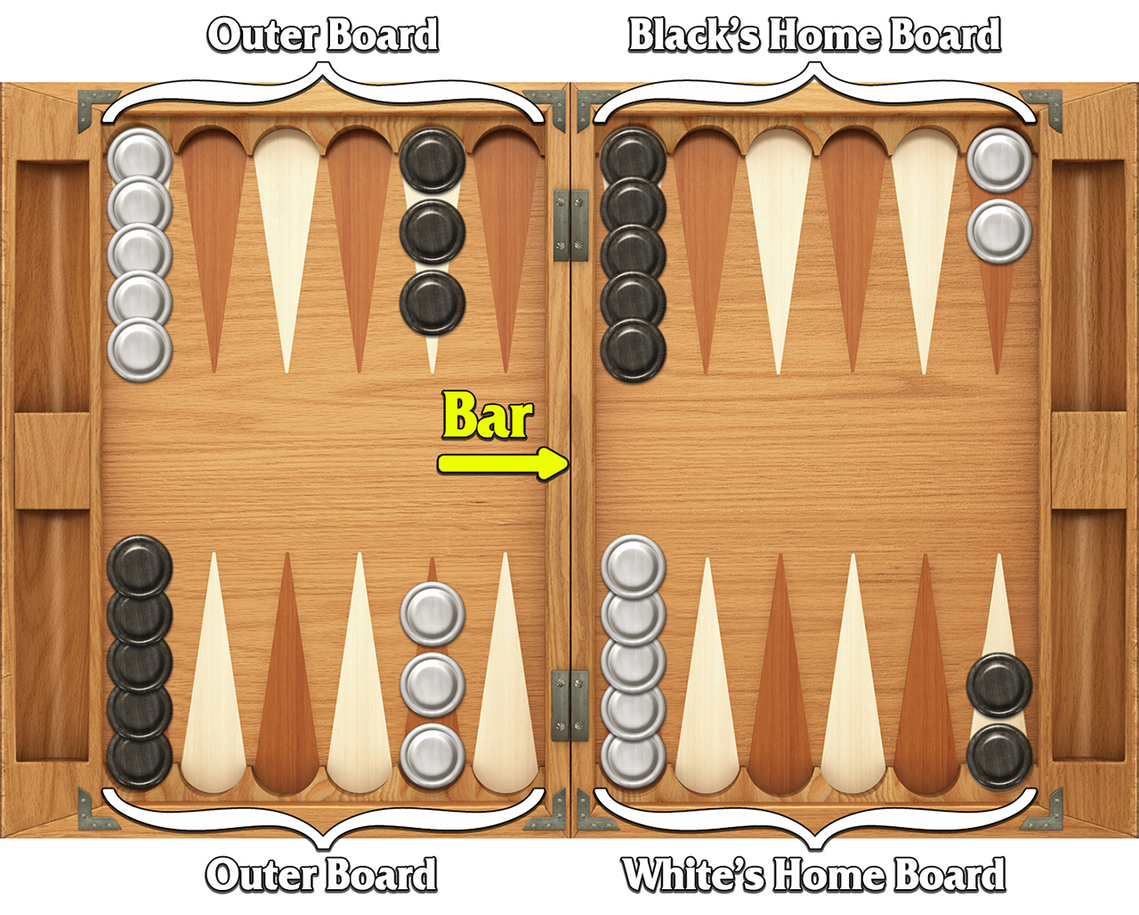 Backgammon Rules | Library